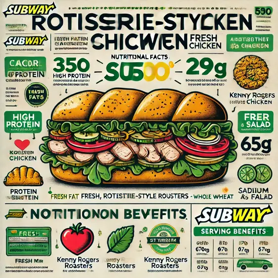 Subway's Rotisserie-Style Chicken sandwich UK